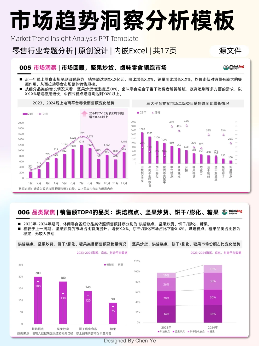 市场趋势洞察分析，可直接套用！