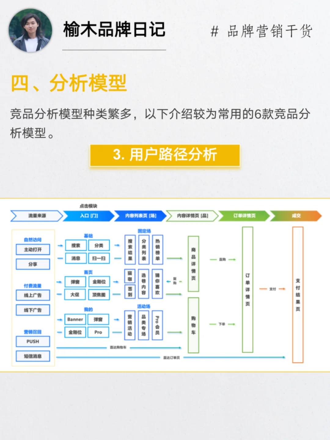 做好竞品分析6个步骤 | 附全流程拆解