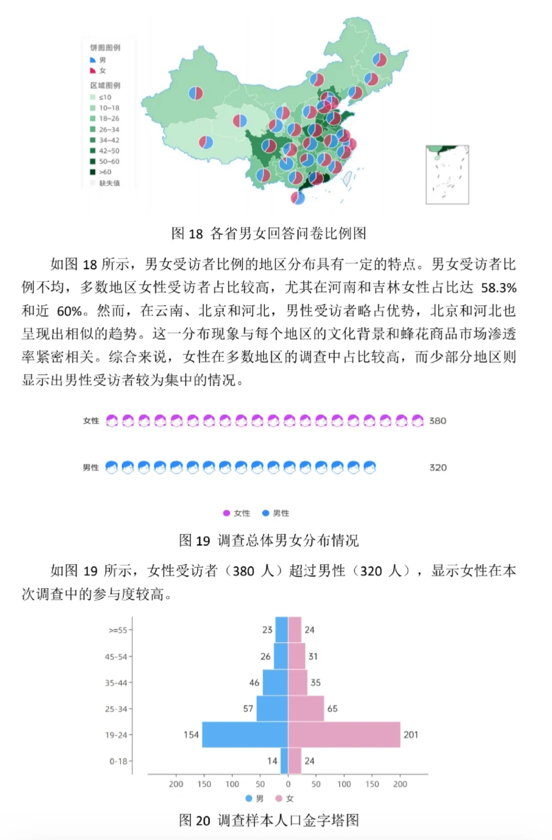 正大杯描述性统计分析图像十大类别