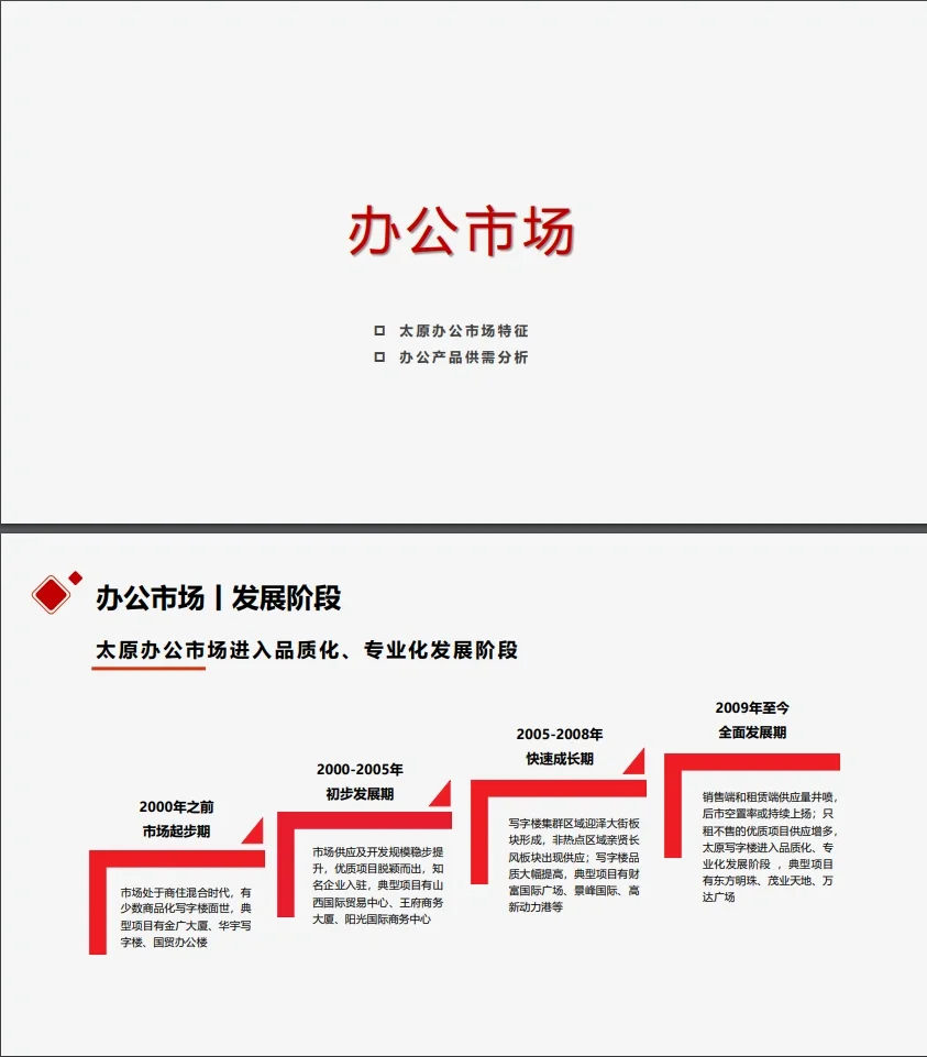 万科商业市场研究报告万科商业地产调研