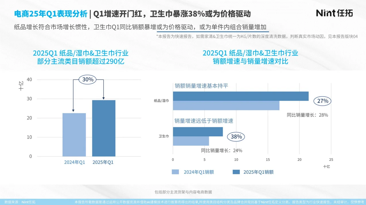 2025纸品&卫生巾行业报告