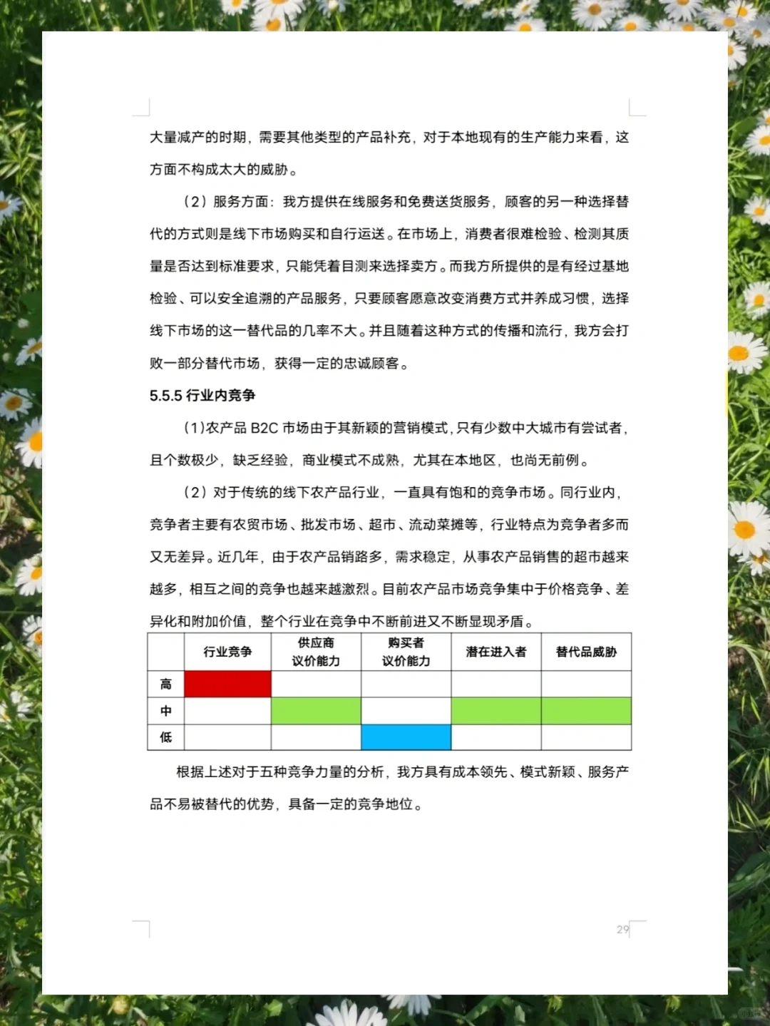 创赛乡村振兴项目市场分析不会写😱看这
