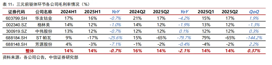 中信证券：电池与能源管理行业2025年中报