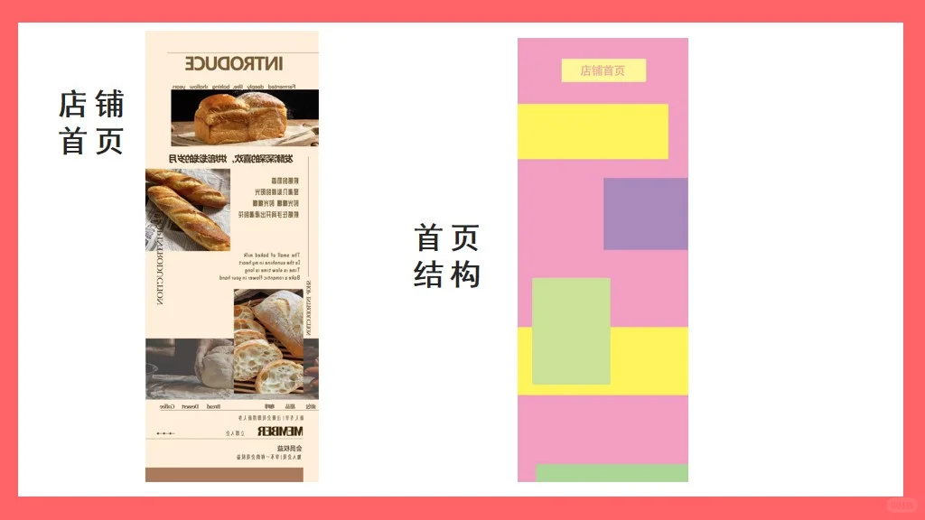 🍞面包店市场调研报告的ppt📈