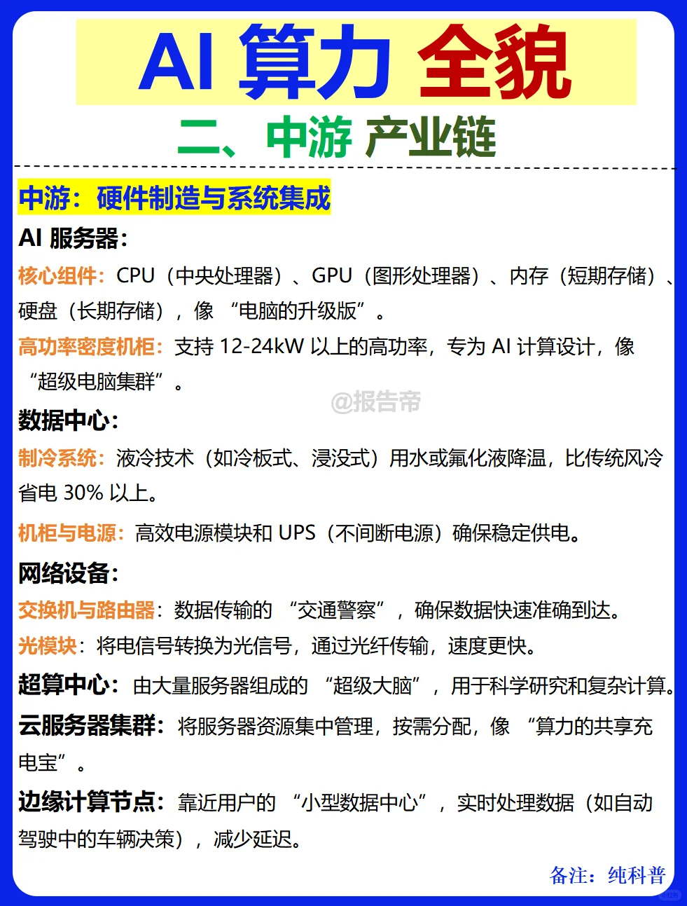 AI算力 产业链图谱~1天1条产业链拆解