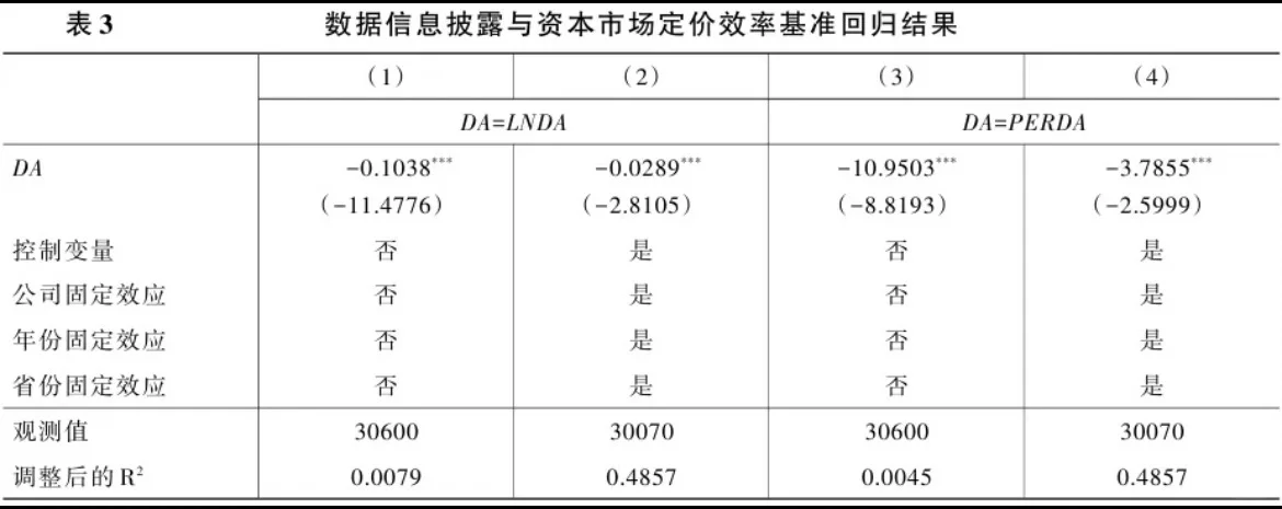 导师：这篇实证的异质性划分绝了