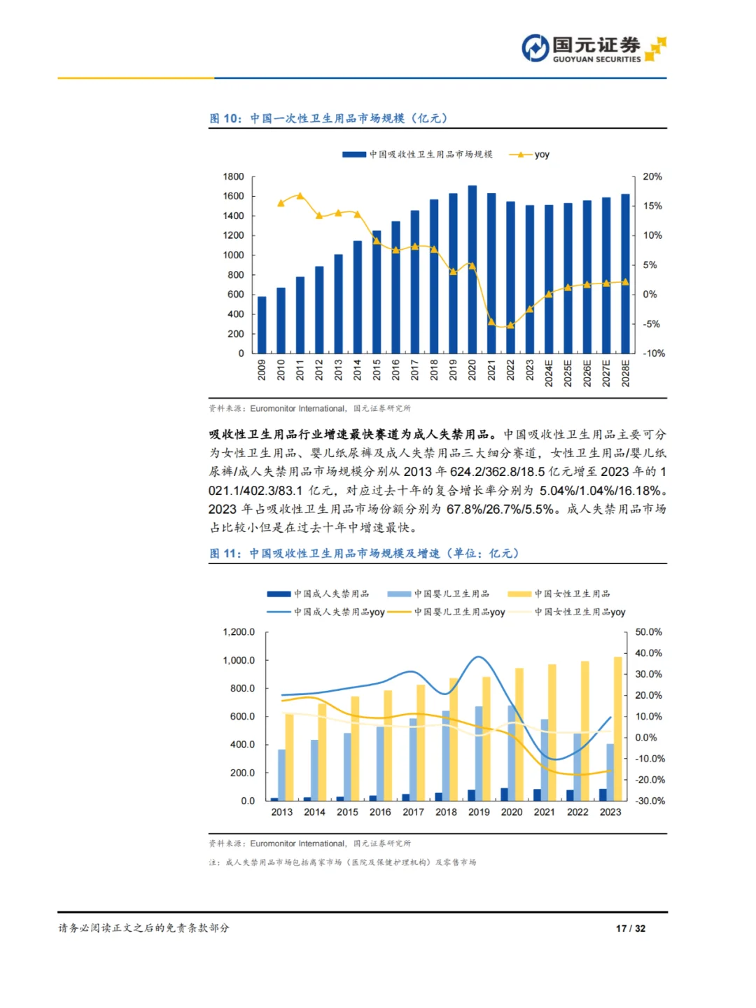 32页报告|一次性卫生用品设备行业深度报告
