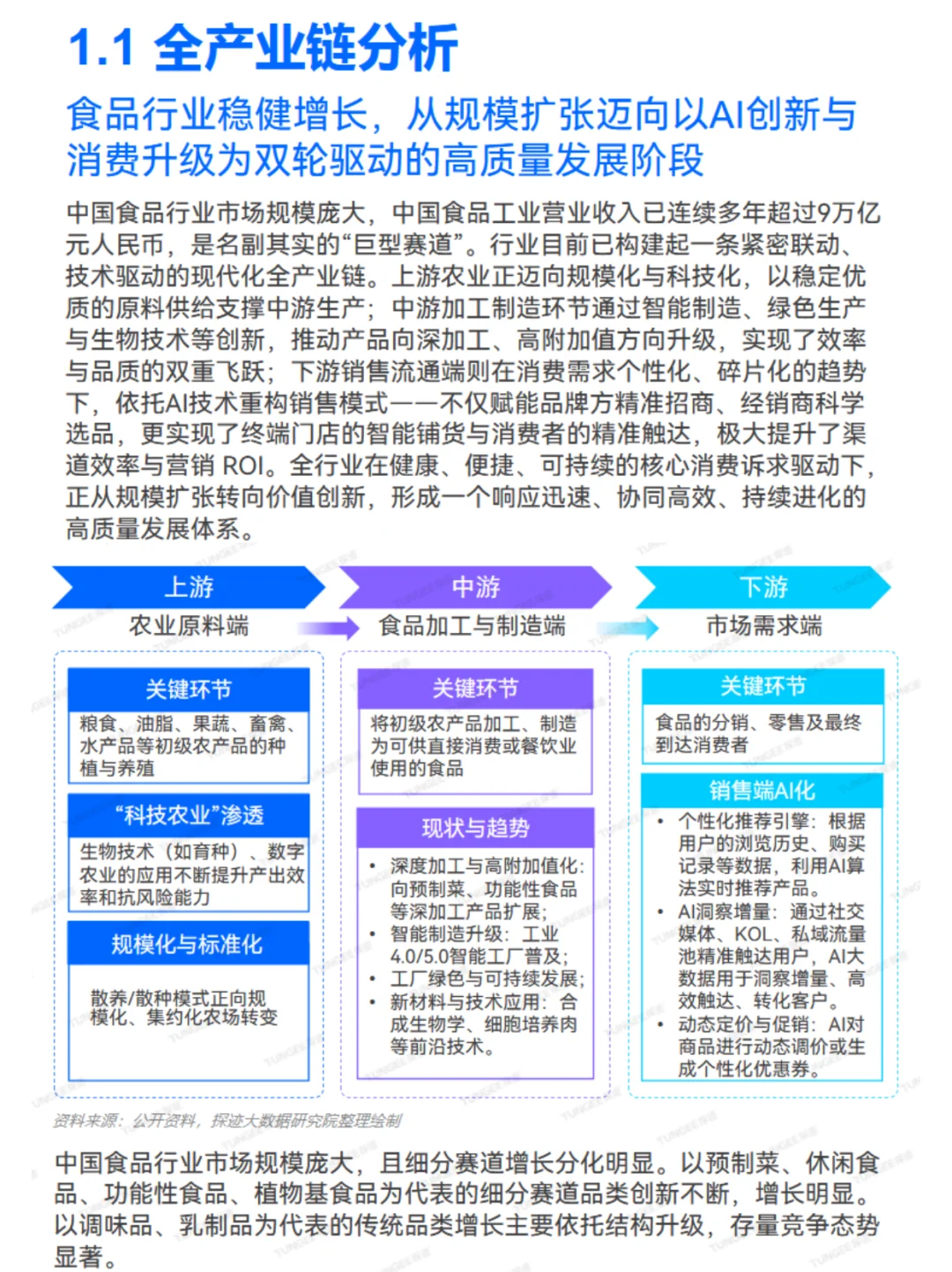 2025食品行业巨变！AI正在“重炒”你的餐桌