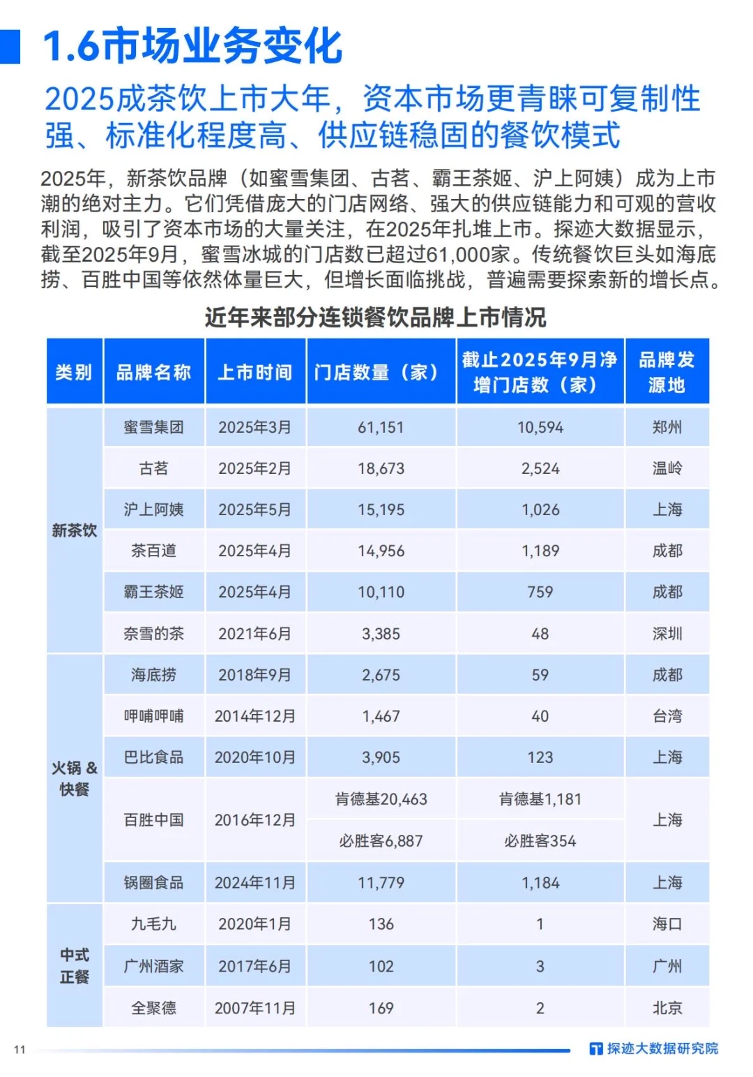 ✅AI重塑格局｜2025年食品行业发展趋势洞察