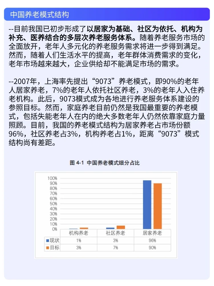 🎈中国养老行业未来报告 | 你准备好了吗？🎈