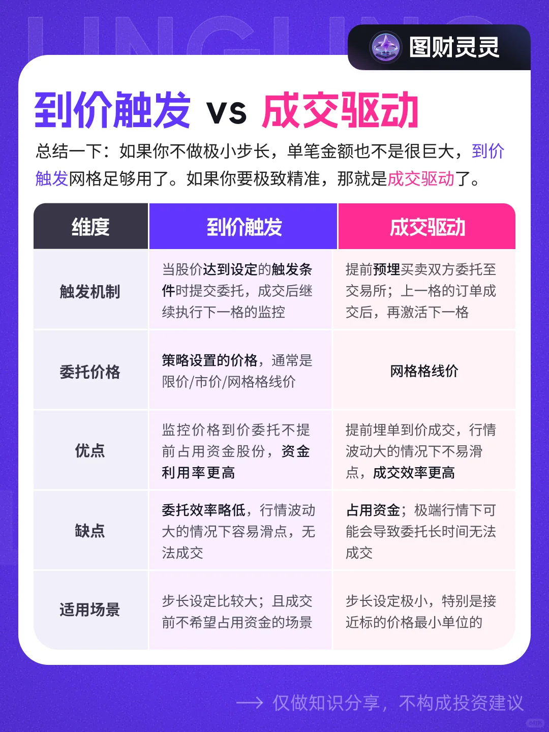 🔥你知道网格条件单不？