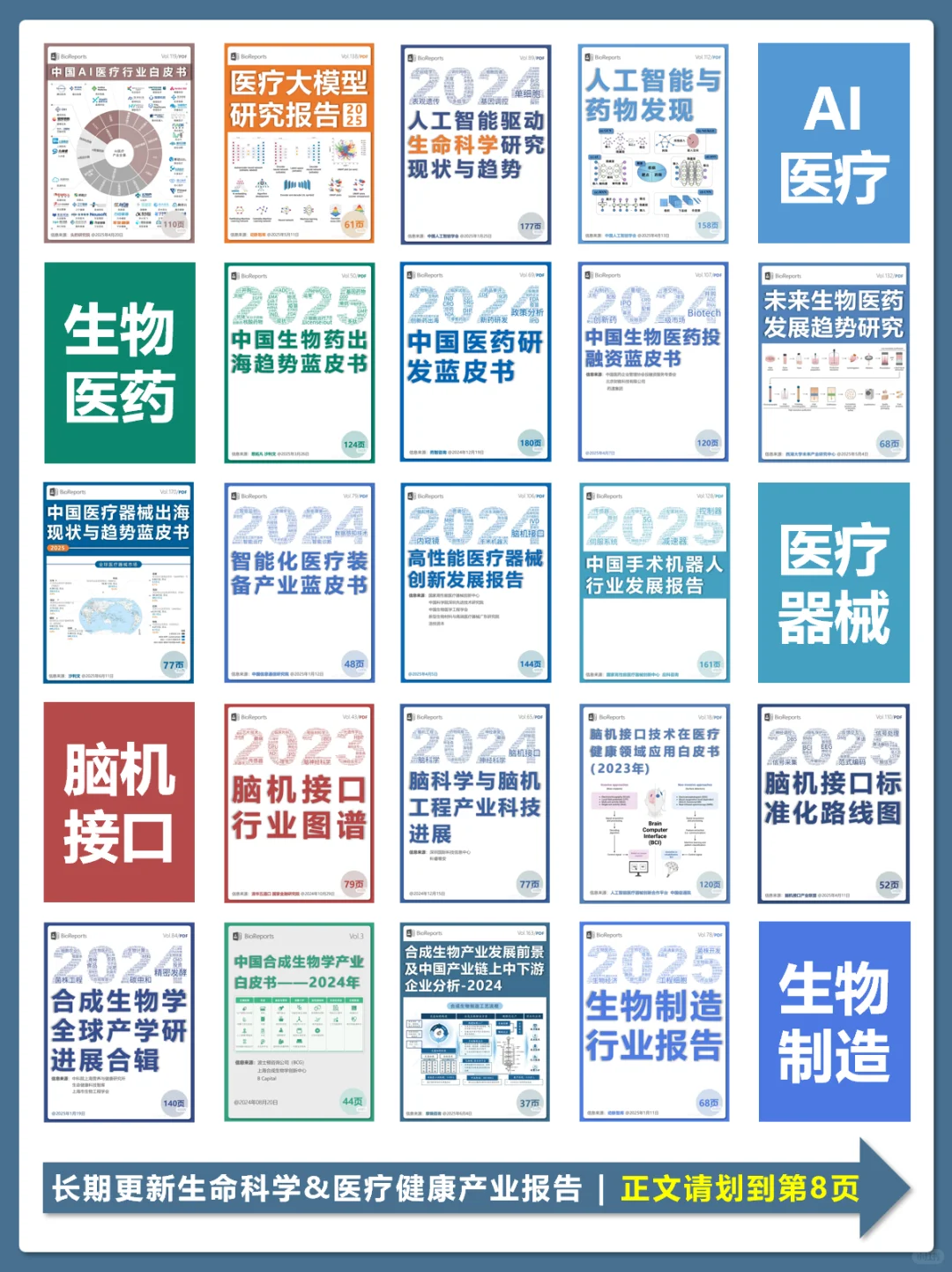 肠道菌群行业发展现状与未来趋势白皮书