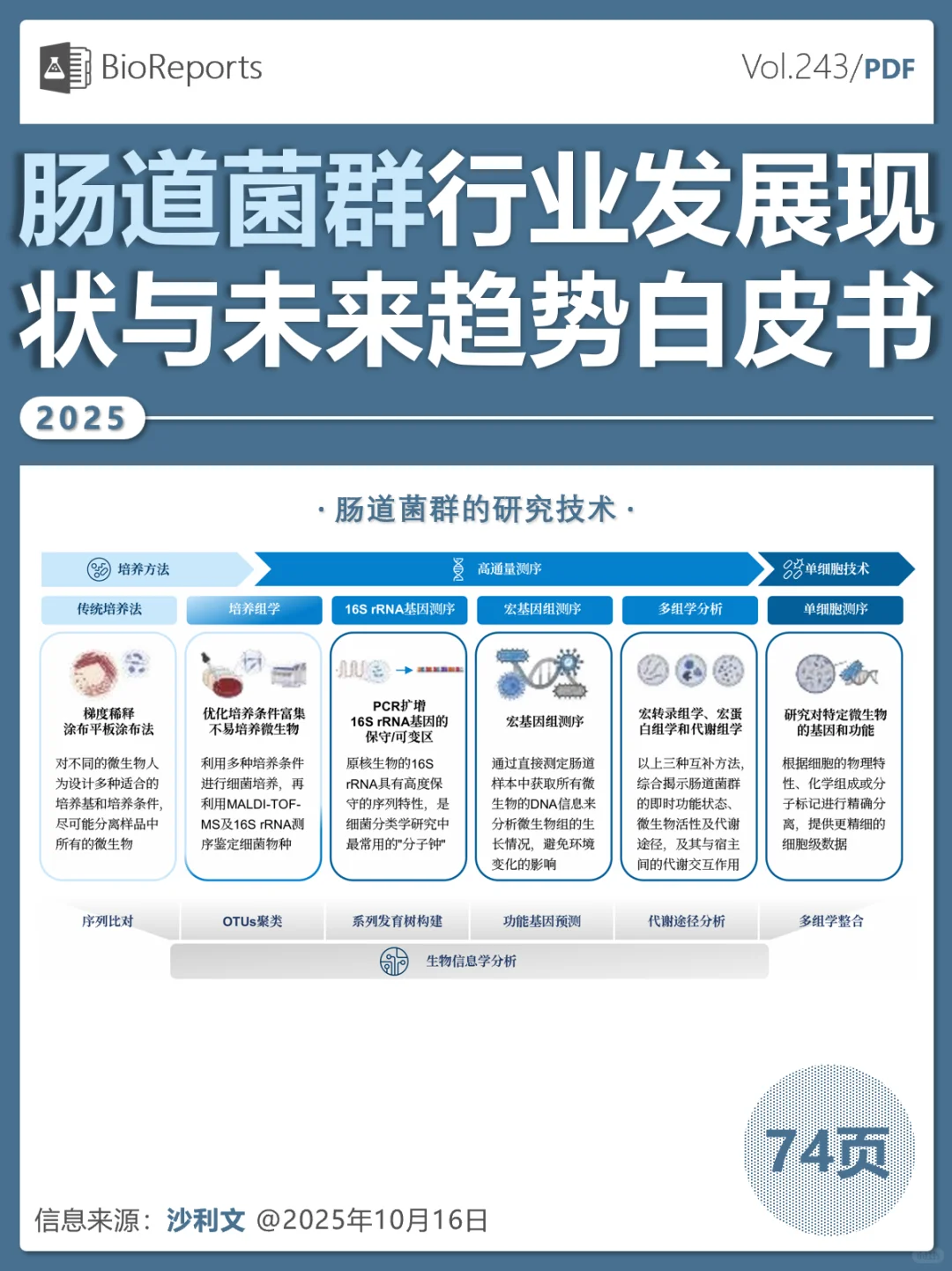 肠道菌群行业发展现状与未来趋势白皮书