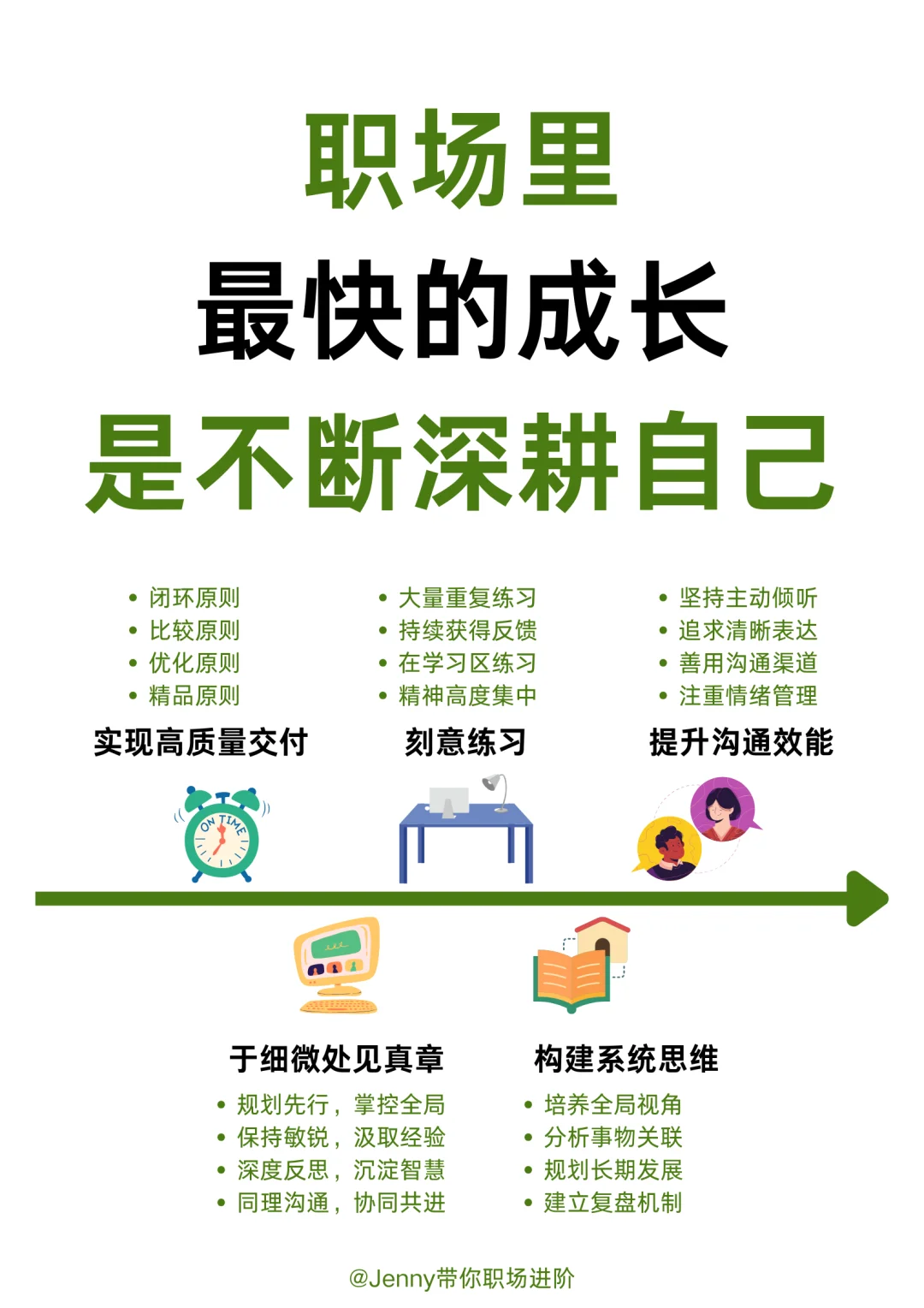 职场里，最快的成长是不断深耕自己