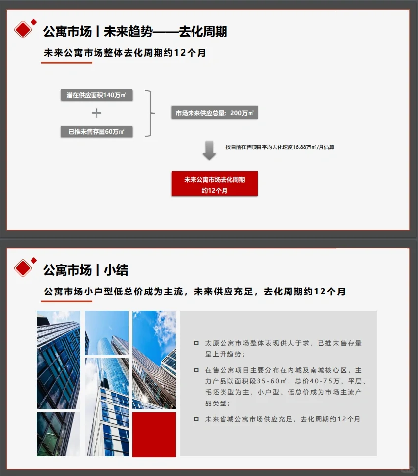 万科商业市场研究报告万科商业地产调研