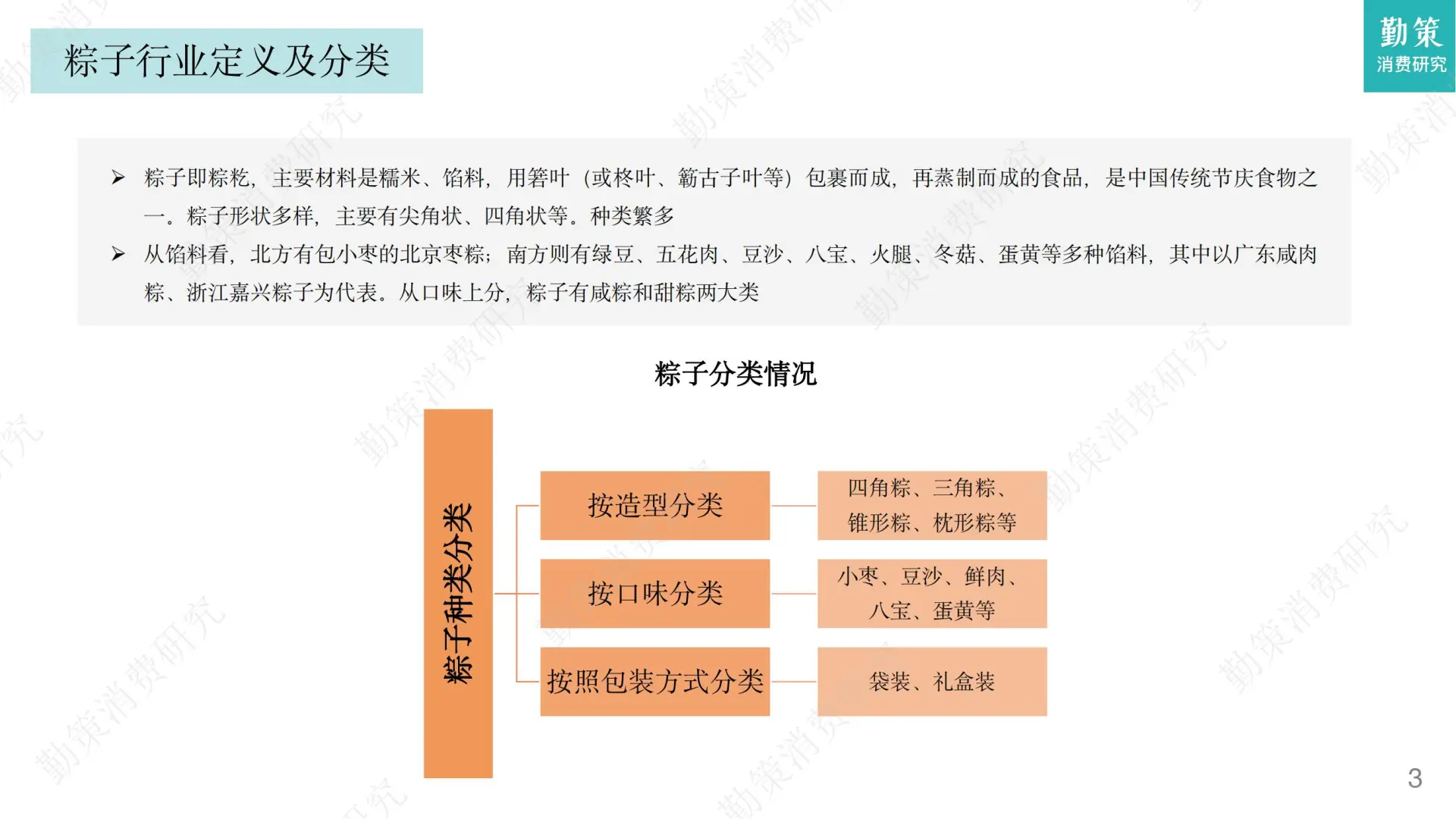 📕30 页 | 5 分钟看透粽子行业增长密码✨