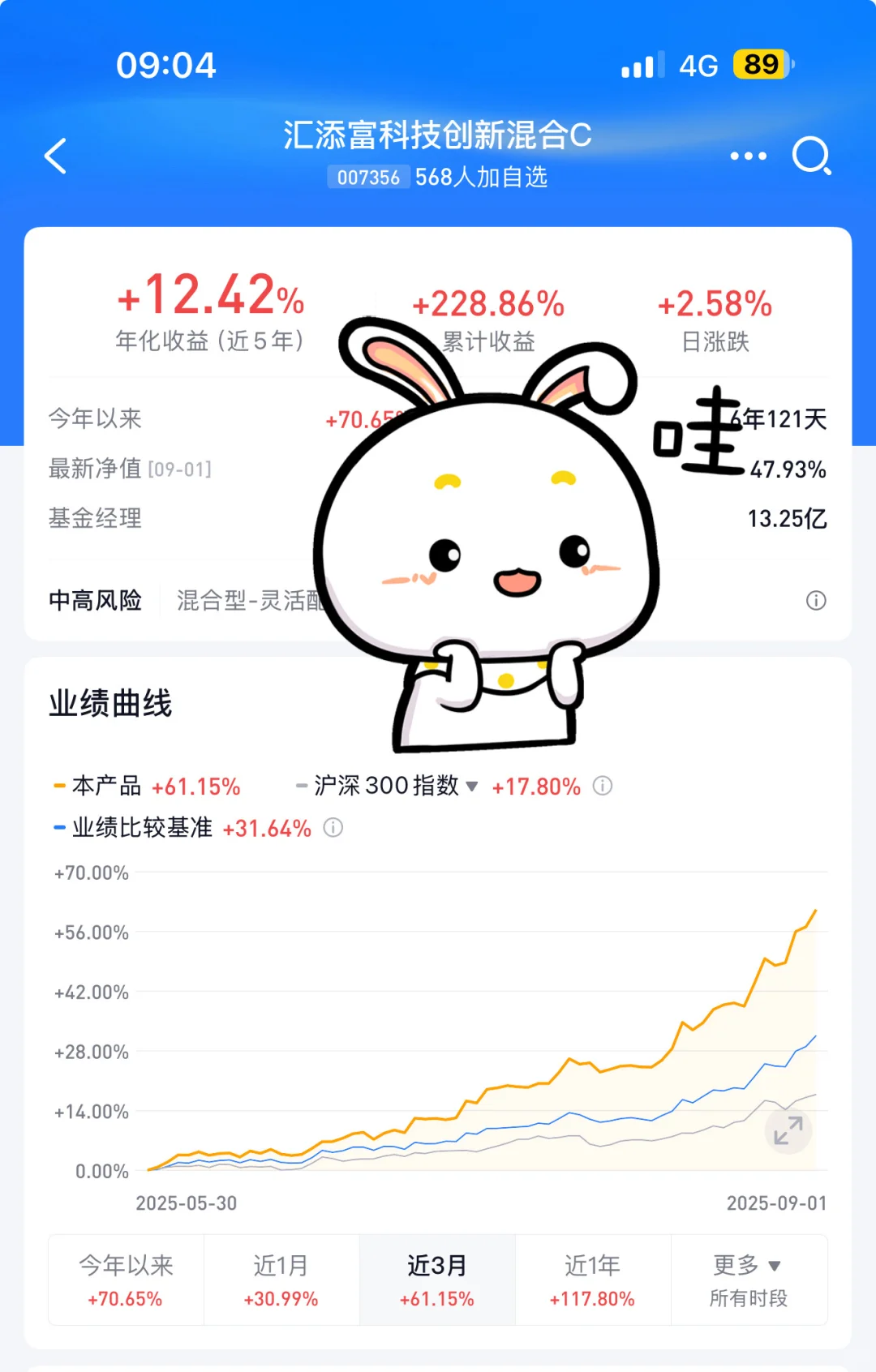 科技调整,机会来了