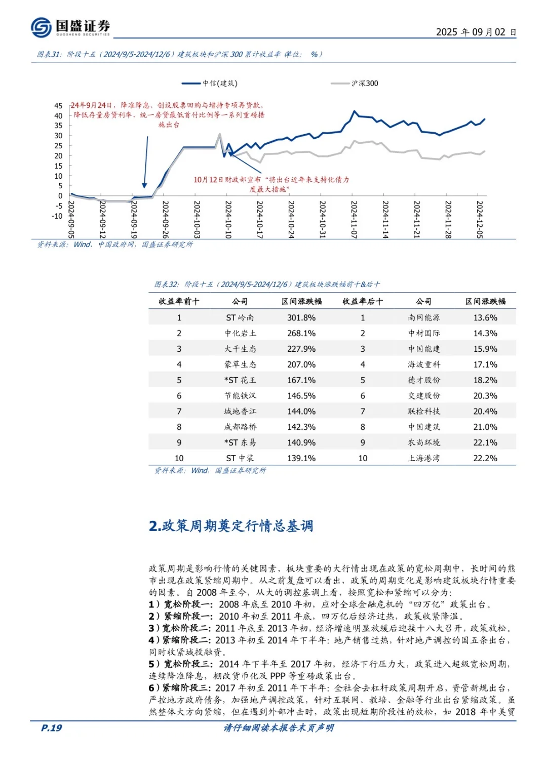 建筑｜NO.429 建筑行业深度研报