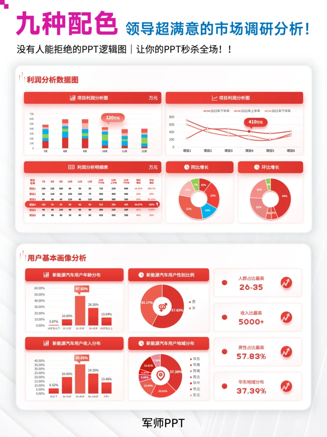 新能源汽车行业市场调研分析报告PPT模板