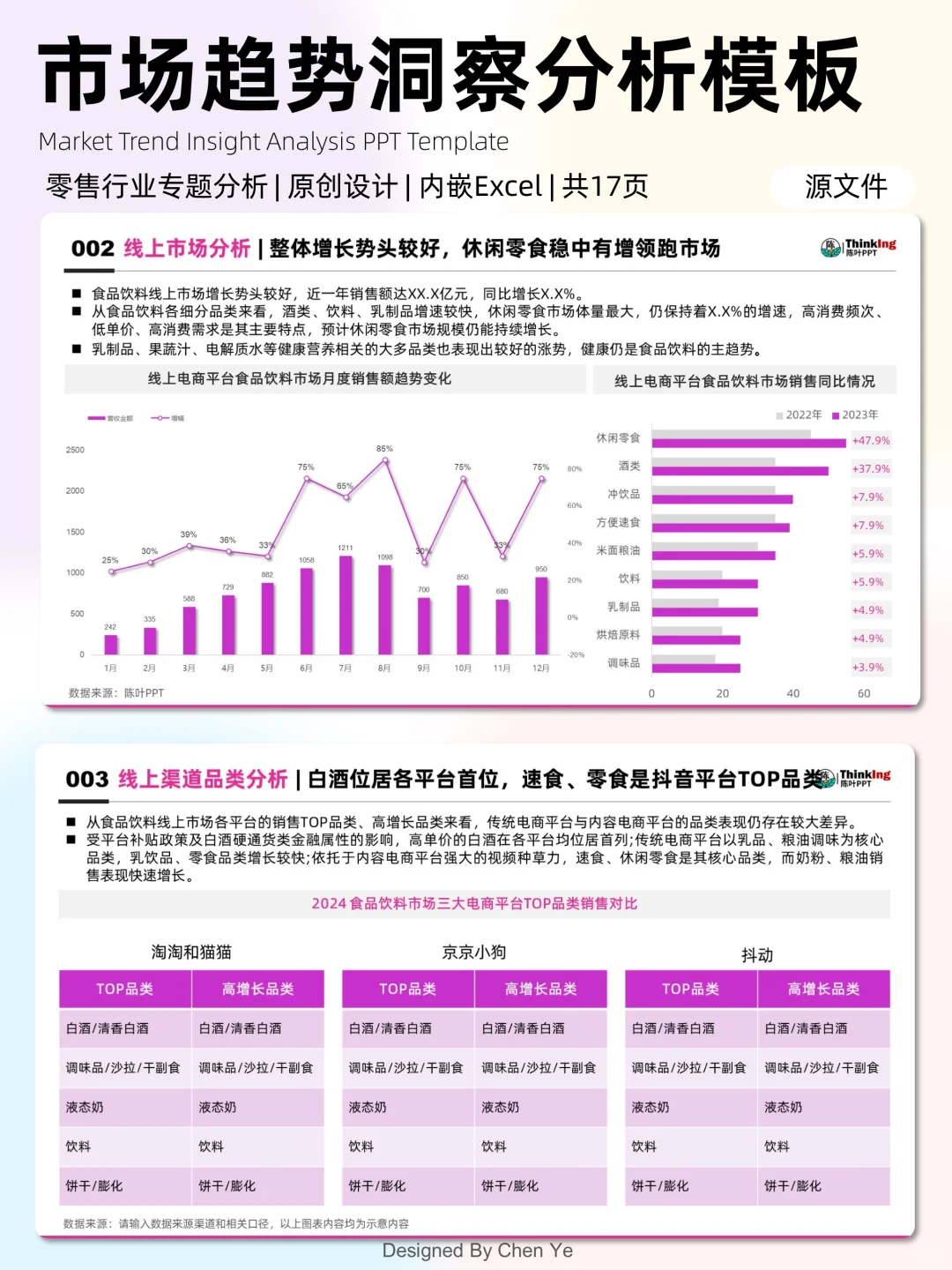 市场趋势洞察分析，可直接套用！