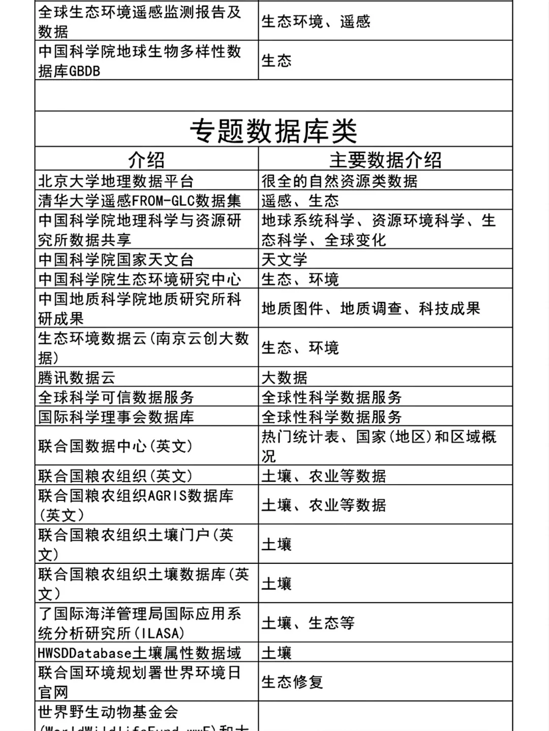 居然还有人找不到论文数据的，我真的会谢❗