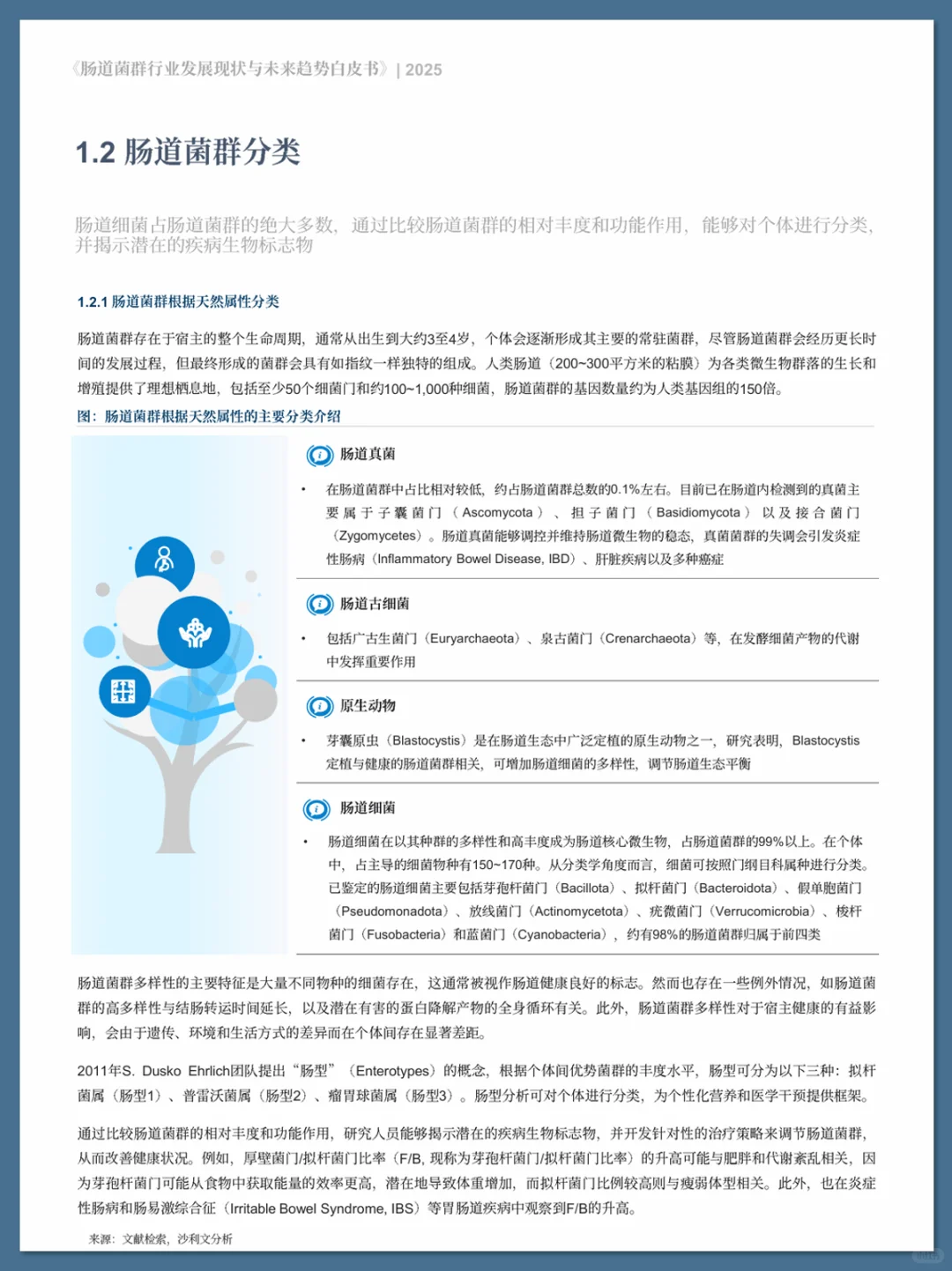 肠道菌群行业发展现状与未来趋势白皮书
