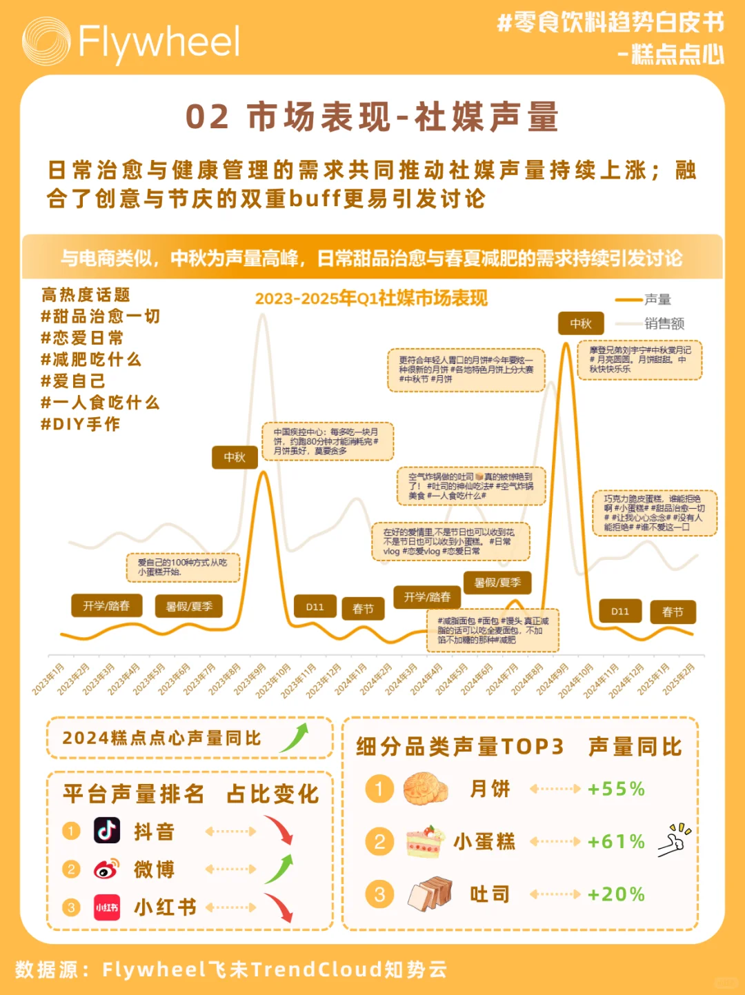 靠涨价也没能止跌的月饼烘焙市场，机会在哪