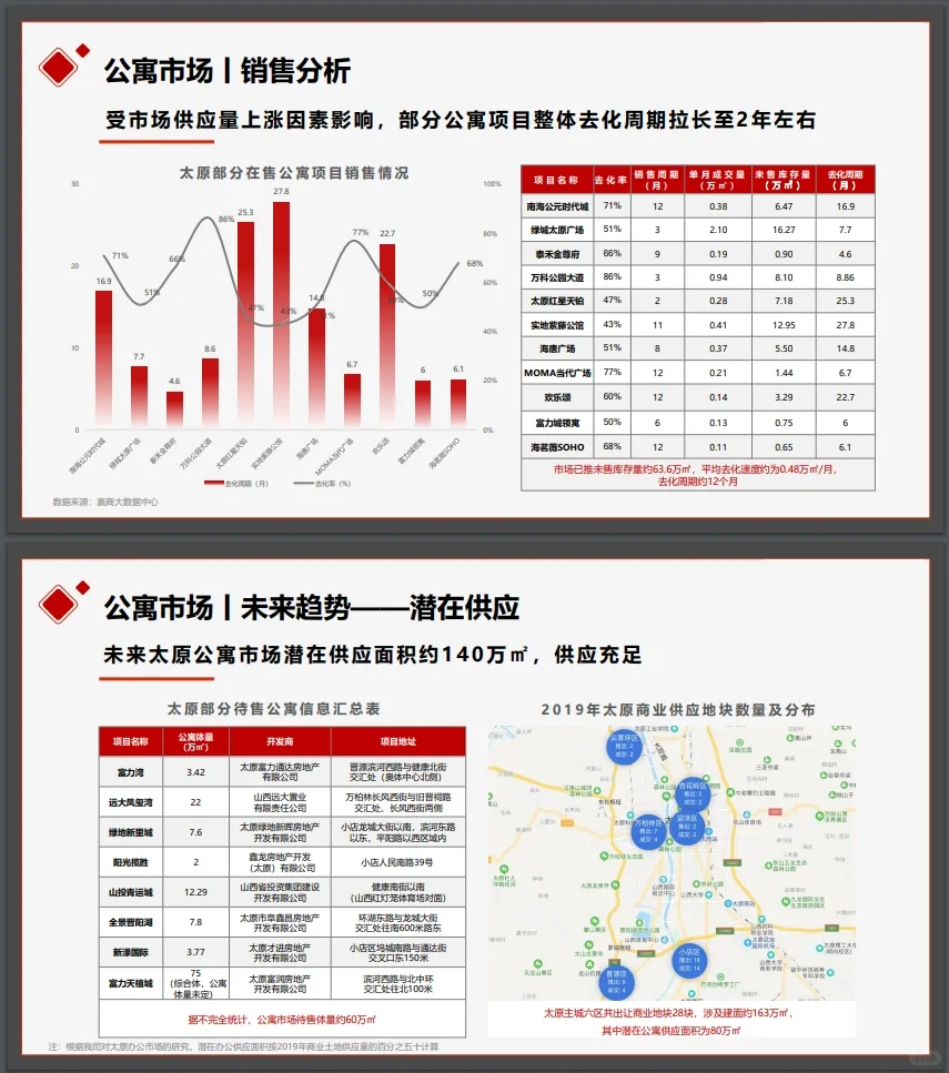 万科商业市场研究报告万科商业地产调研