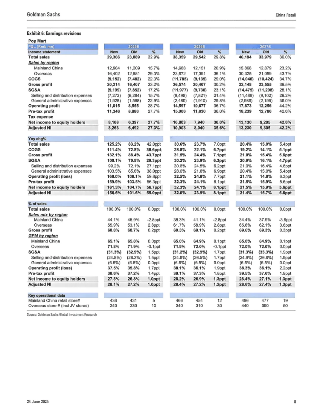 高盛研报 盲盒行业监管新规
