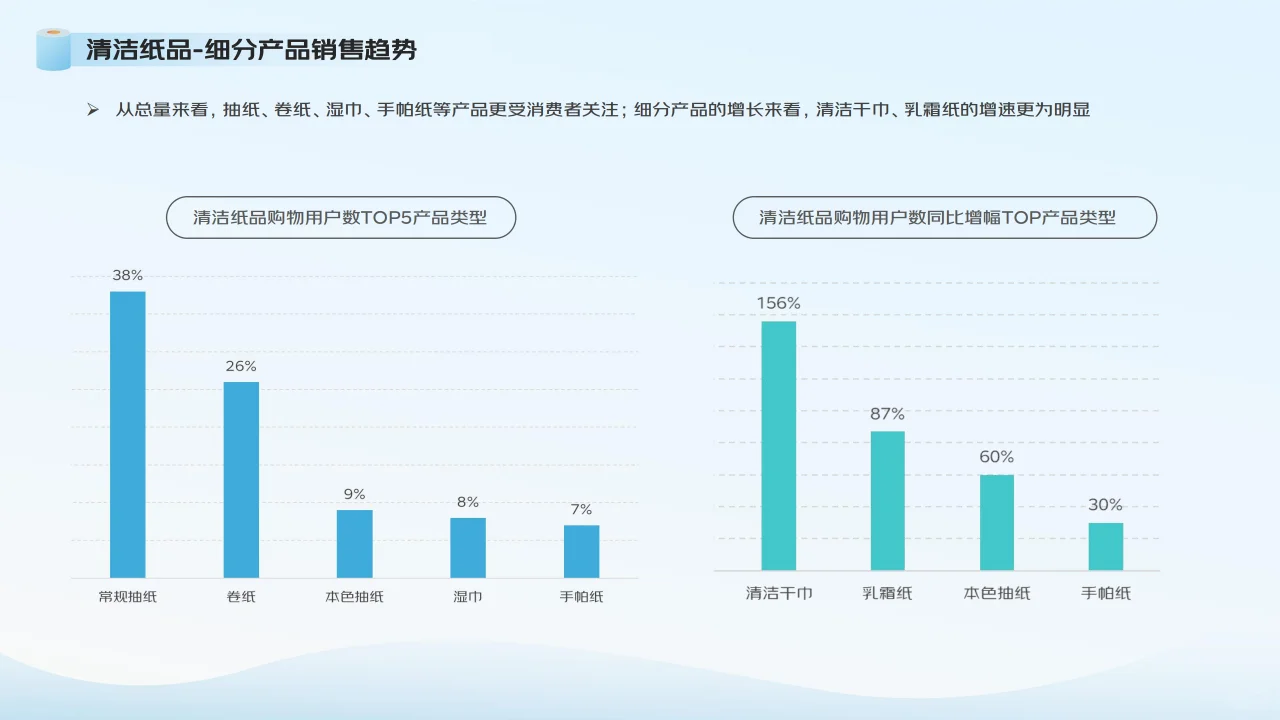 2024生活用纸行业消费趋势报告