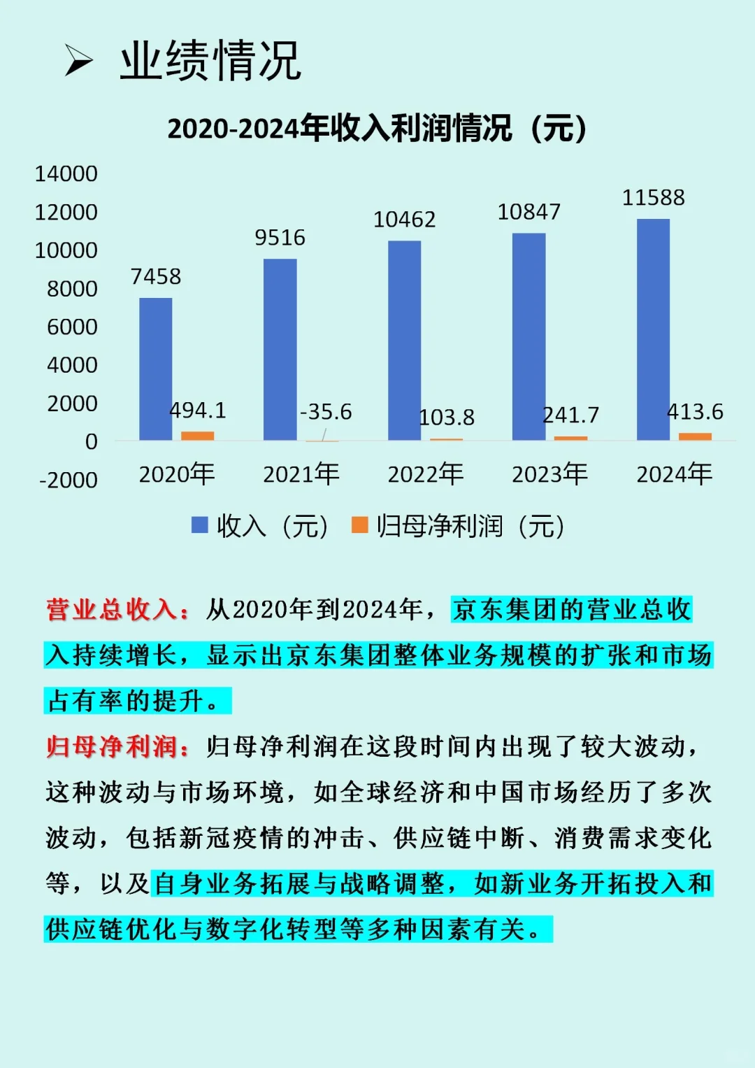 京东财报分析