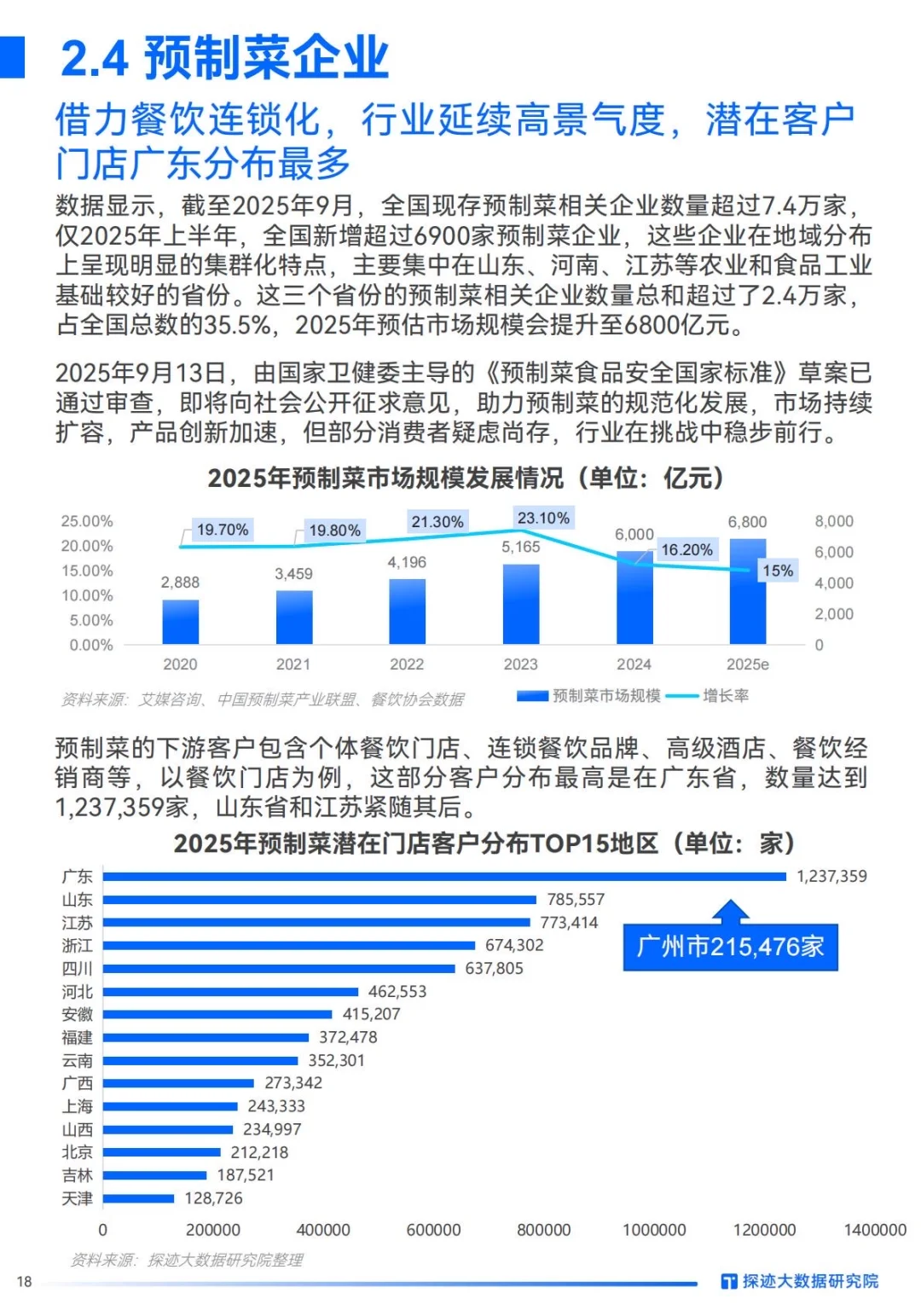 ✅AI重塑格局｜2025年食品行业发展趋势洞察