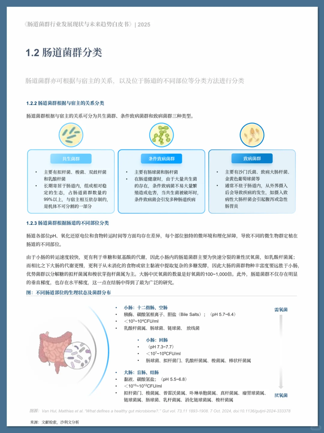 肠道菌群行业发展现状与未来趋势白皮书