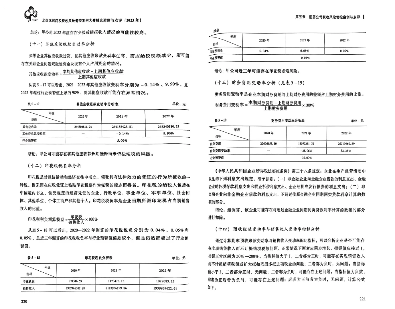 税收风险管控案例大赛参考案例