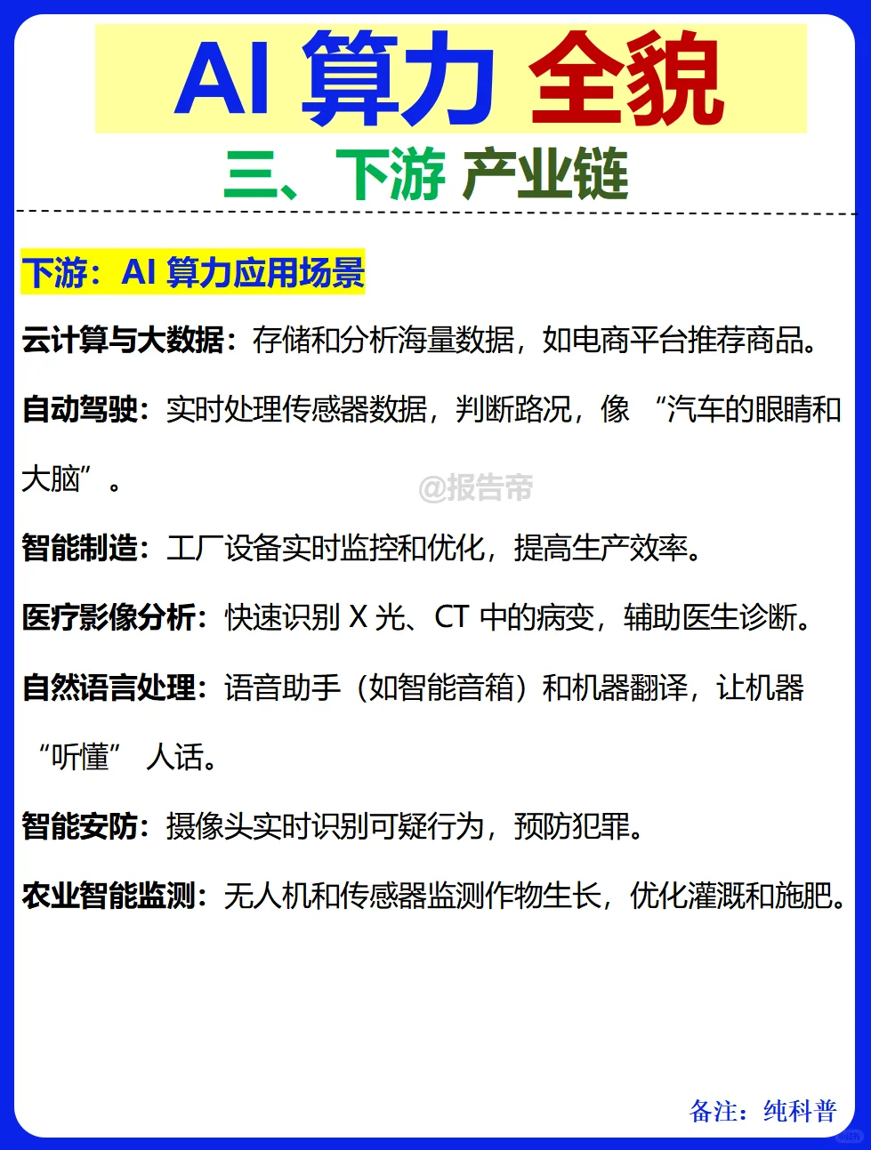 AI算力 产业链图谱~1天1条产业链拆解