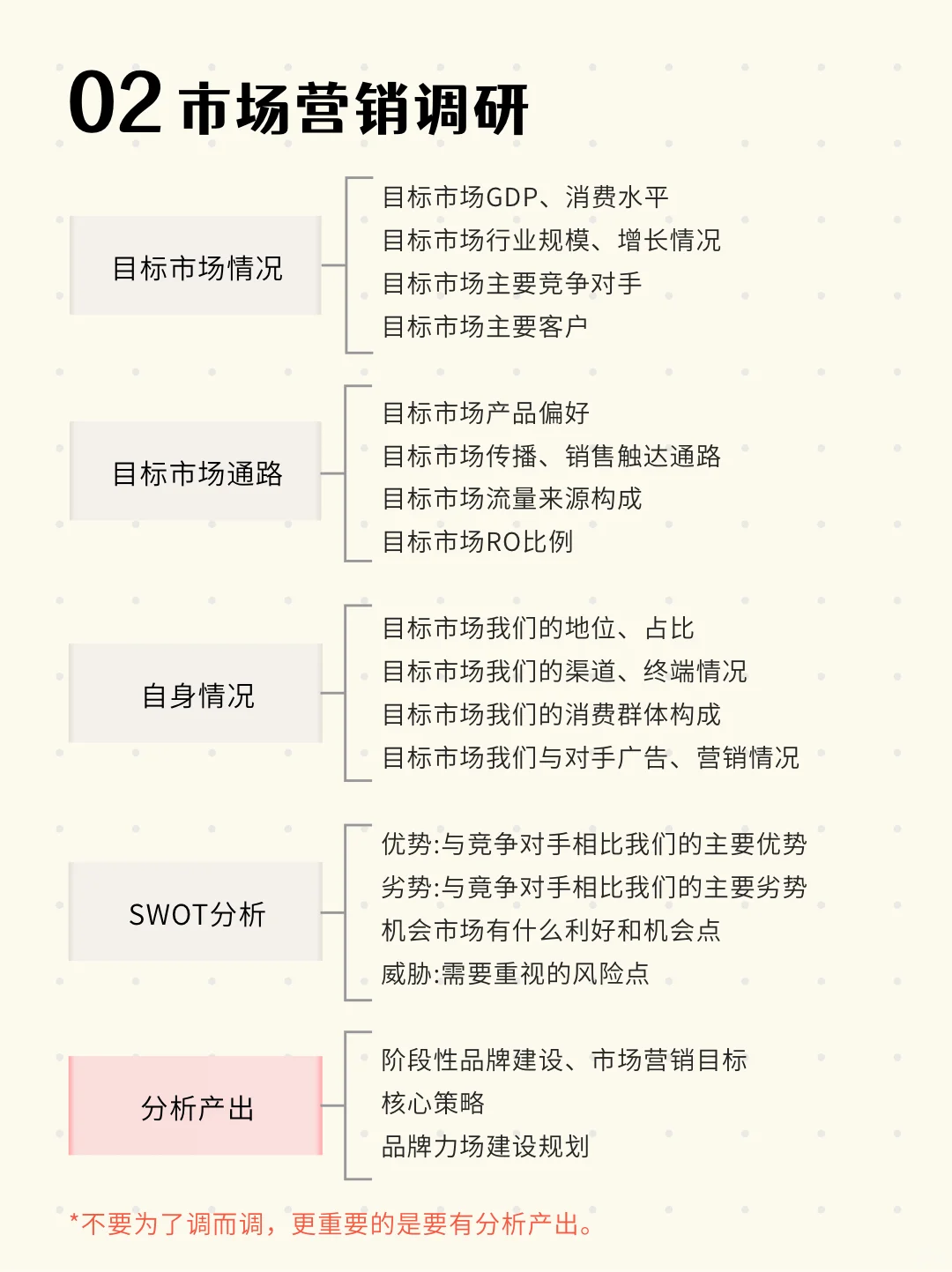 📊市场调研怎么做？仅需把握这5点！