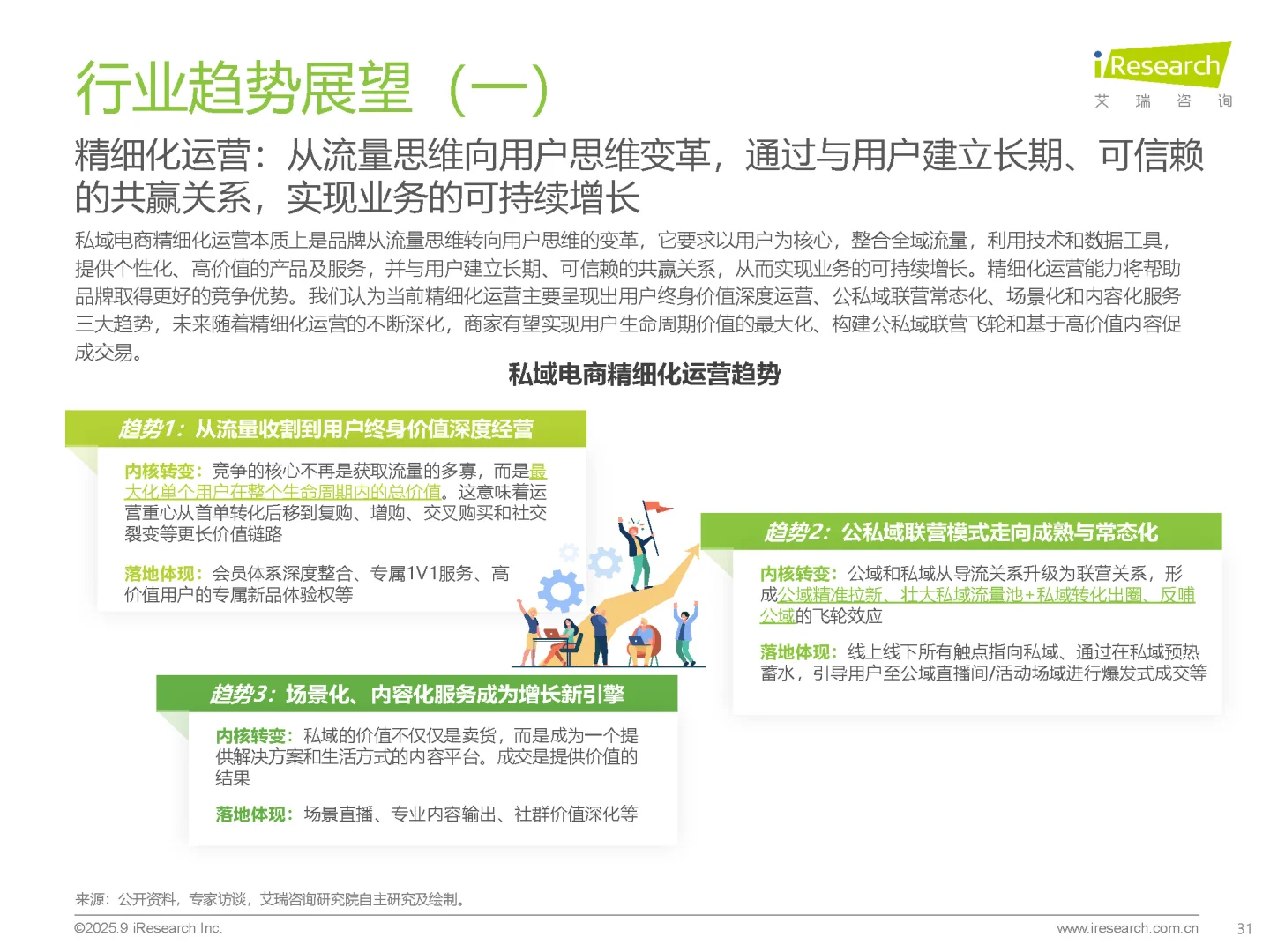 【2025中国私域电商行业趋势白皮书】共36页