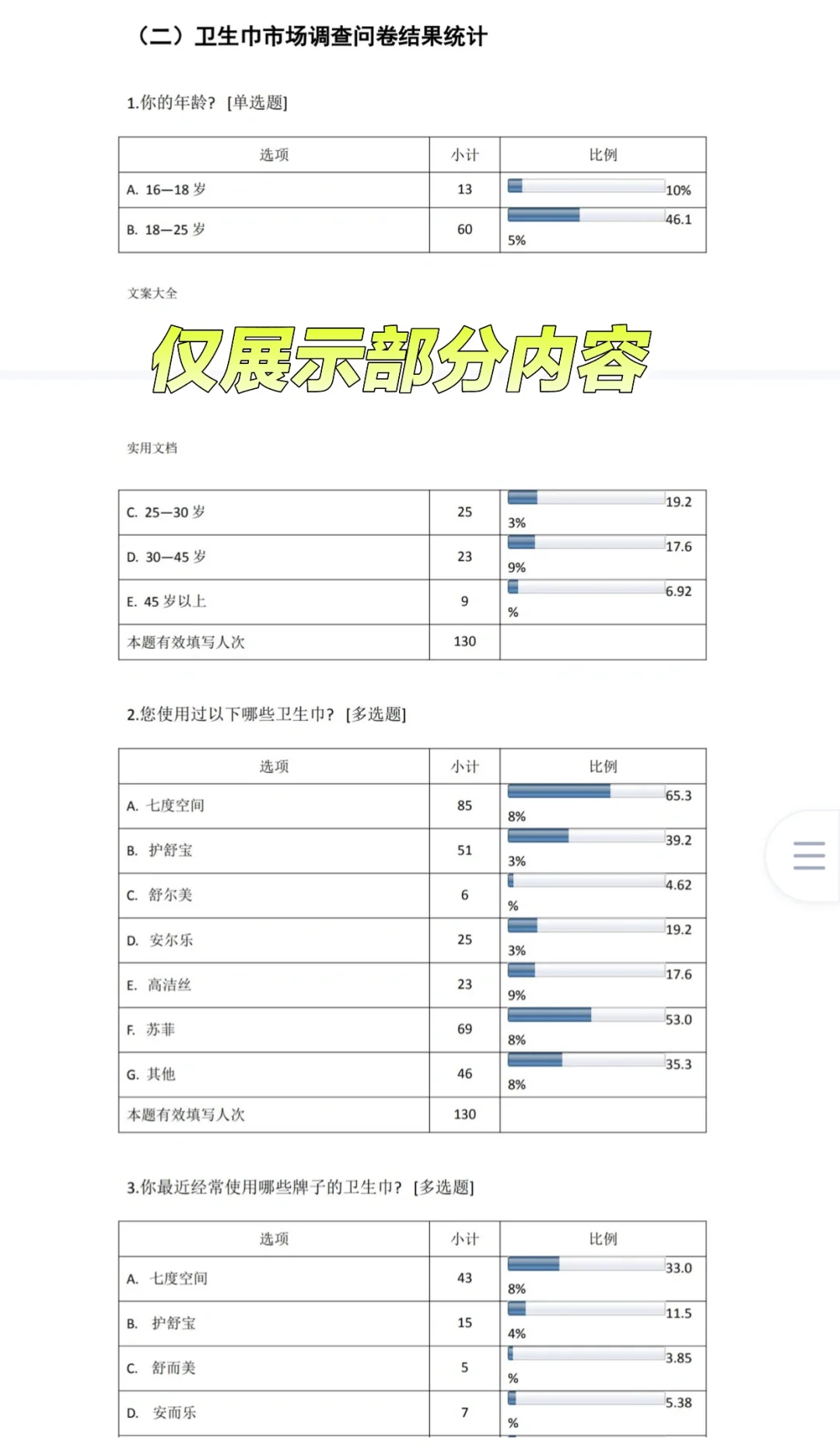 被惊艳到了卫生巾市场调研报告成品范文模板