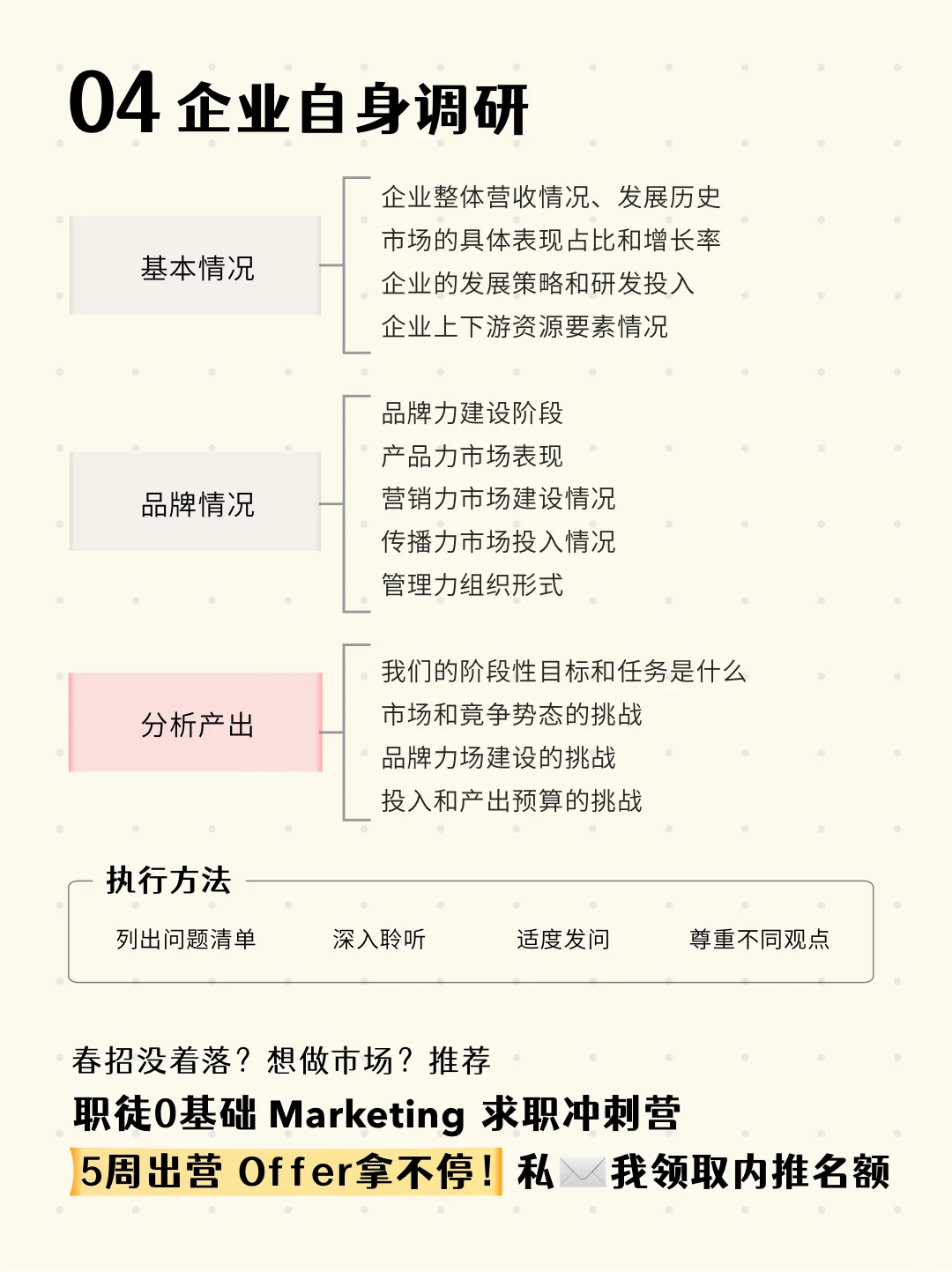 📊市场调研怎么做？仅需把握这5点！