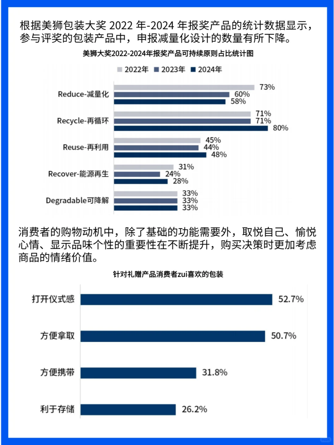 包装未来式:探索包装市场增长与技术创新