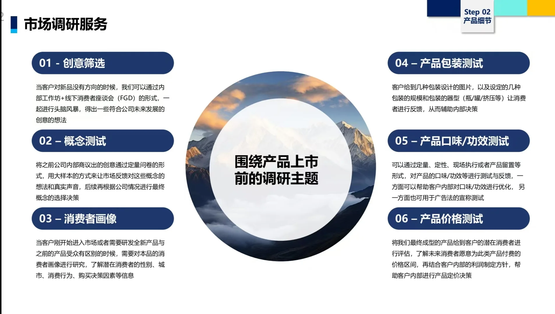 做市场调研、品牌营销找不到靠谱团队？