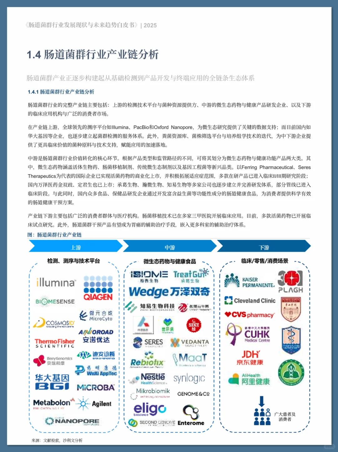 肠道菌群行业发展现状与未来趋势白皮书