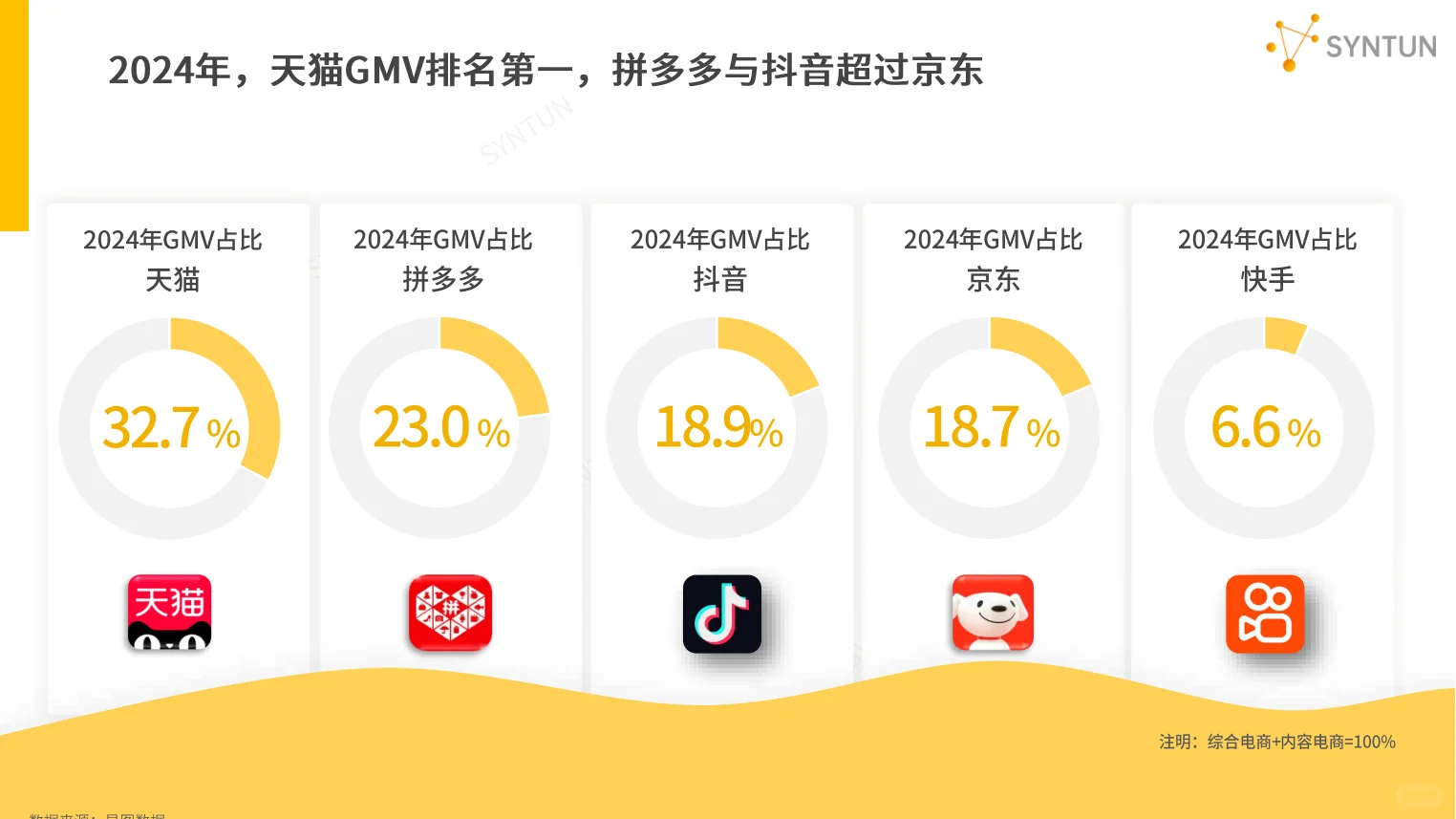 2025年电商行业发展报告：趋势与展望