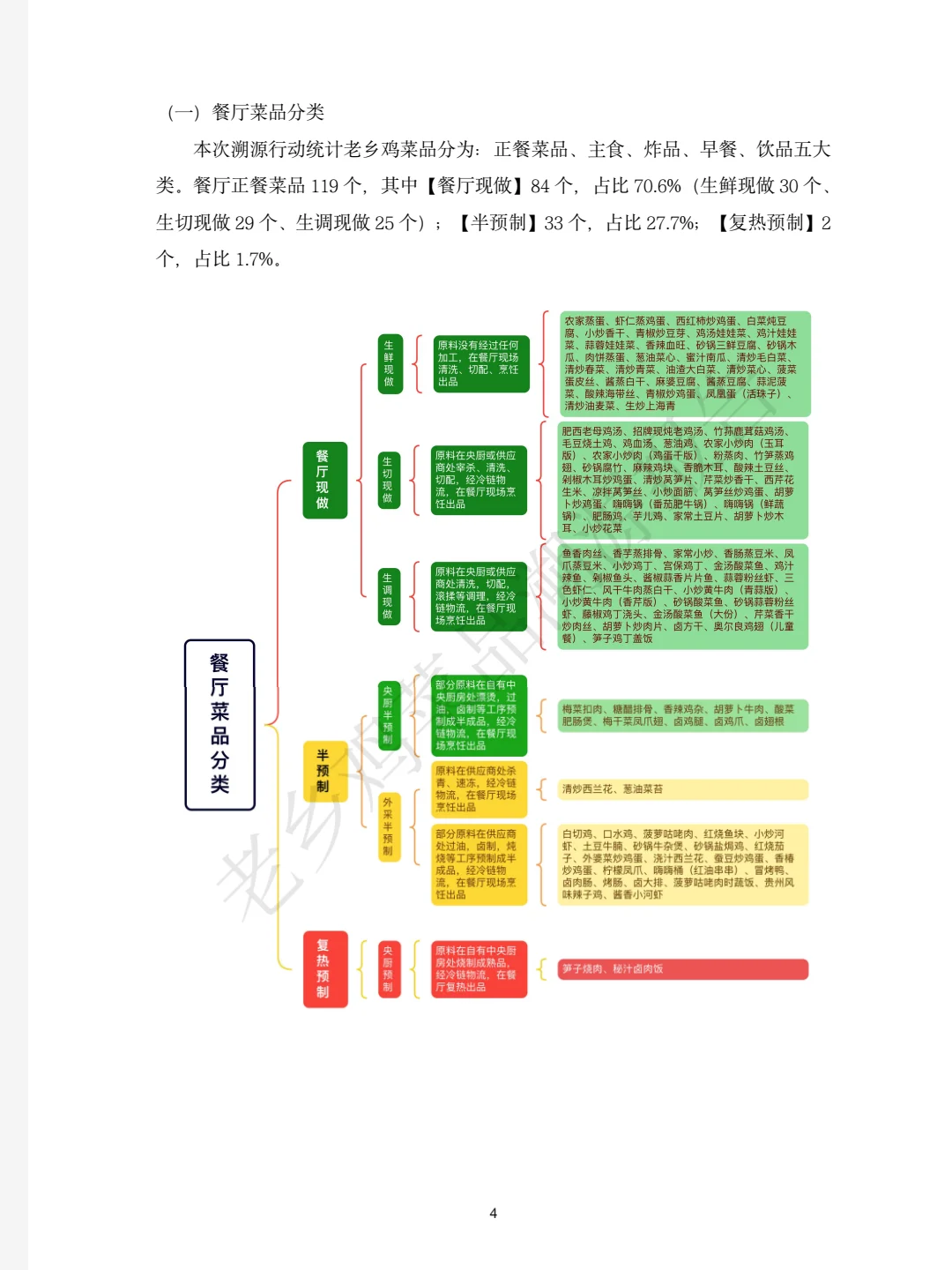 看大家都在聊老乡鸡,才想起这份报告...