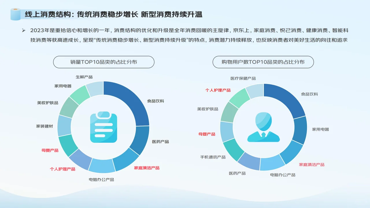 2024生活用纸行业消费趋势报告