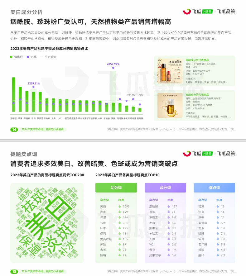 2024年美白市场线上消费与行业洞察报告