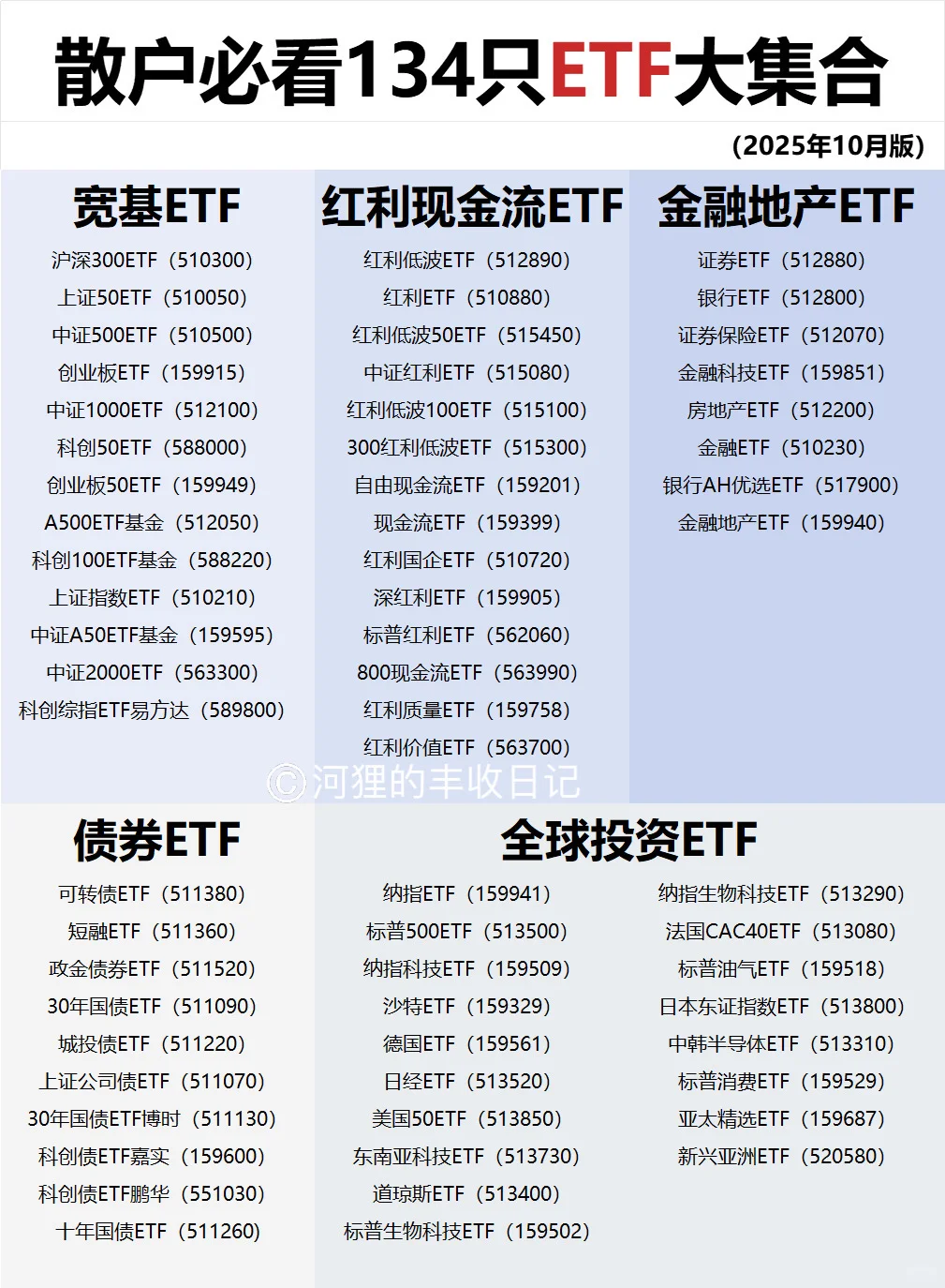 10月整理|宝藏ETF名单 建议收藏