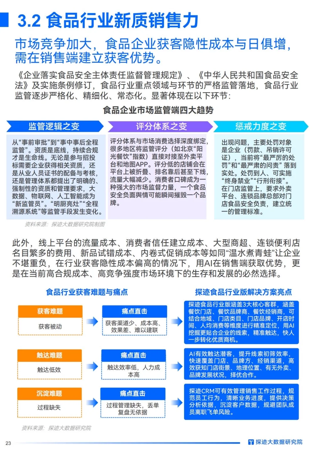 ✅AI重塑格局｜2025年食品行业发展趋势洞察