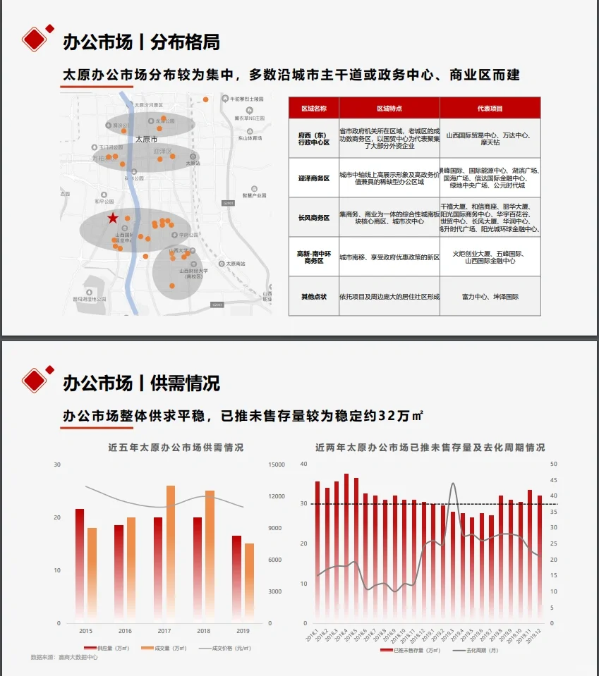 万科商业市场研究报告万科商业地产调研