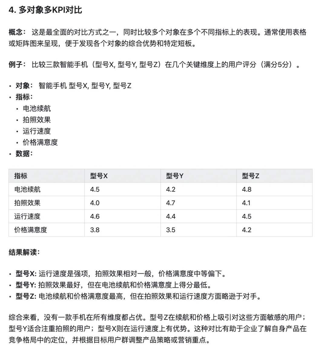 市场调研数据对比方法-从数字到洞察